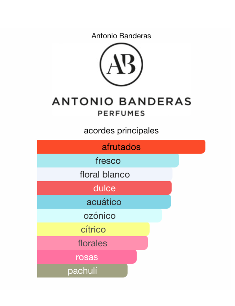 PERFUME DAMA ANTONIO BANDERAS BLUE SEDUCTION- EDT 80 ML