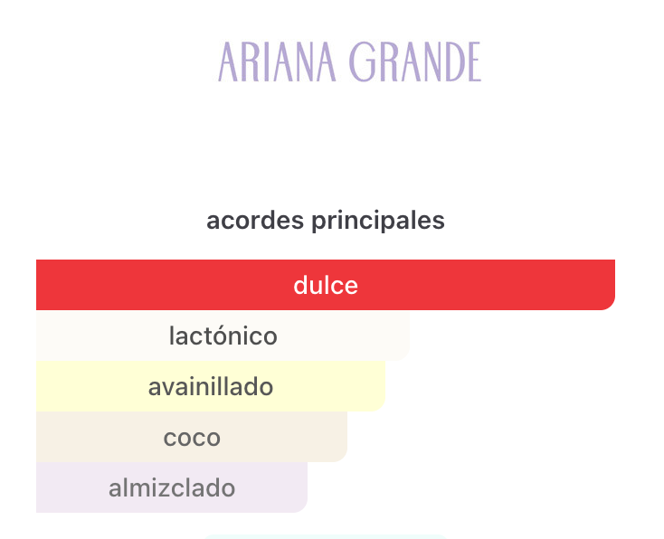 PERFUME DAMA ARIANA GRANDE CLOUD -  EDP 100mL
