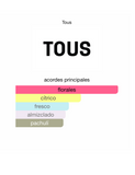 PERFUME DAMA TOUS L'EAU -EDP 100ml